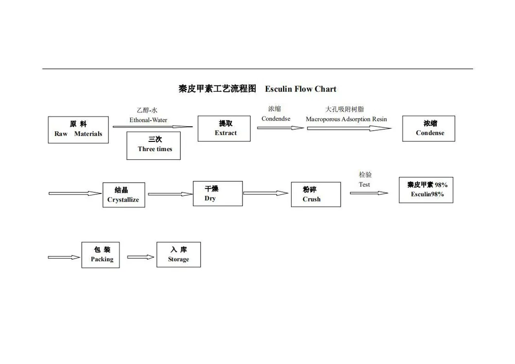 100% Nature Wild Yam Extract Powder Diosgenin Powder
