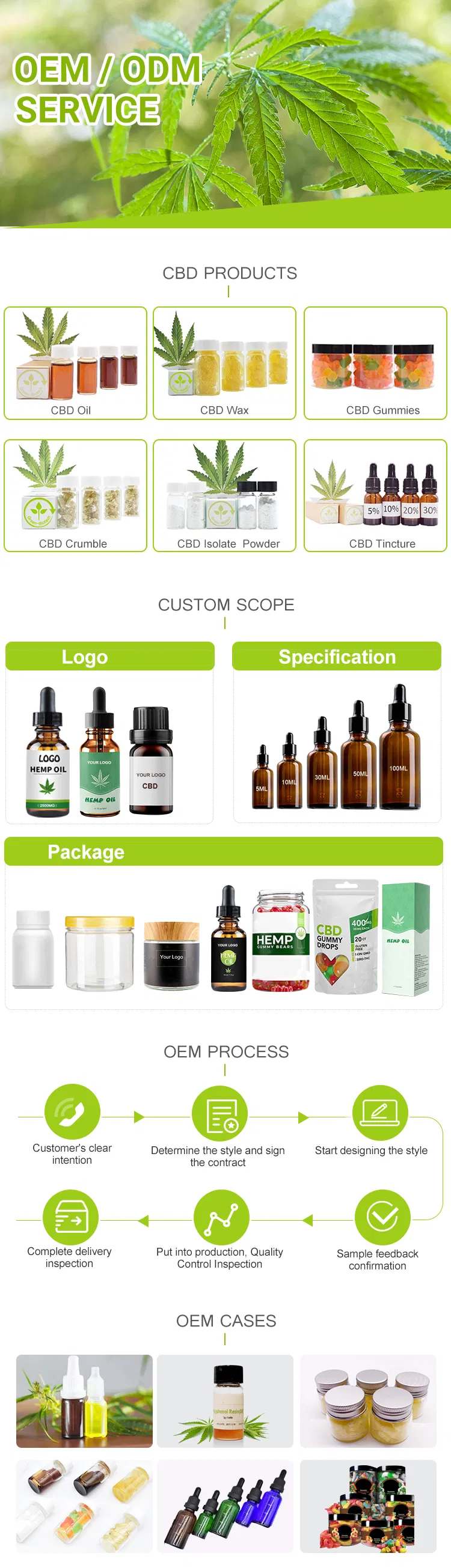 Cbd Hemp Cannabidiol Oil 5% 10% 20% 30% Full Spectrum
