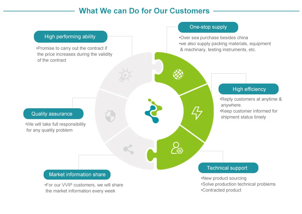 China Supplier Food Additive Probiotics Powder Lactobacillus Acidophilus