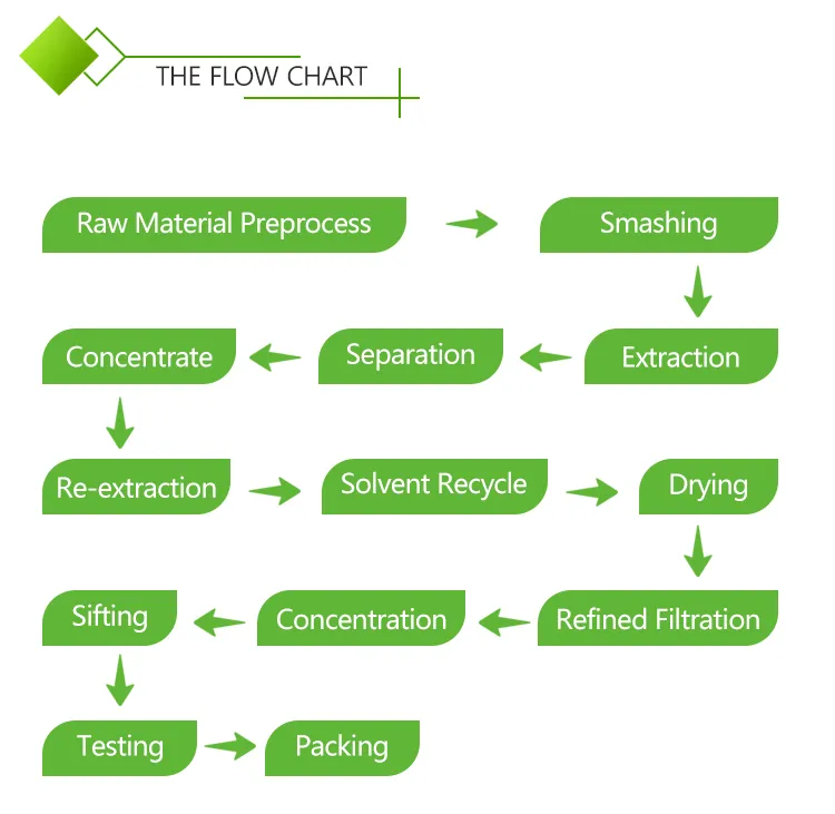 Chinese Supplier Natural Pigment Butterfly Pea Extract Powder