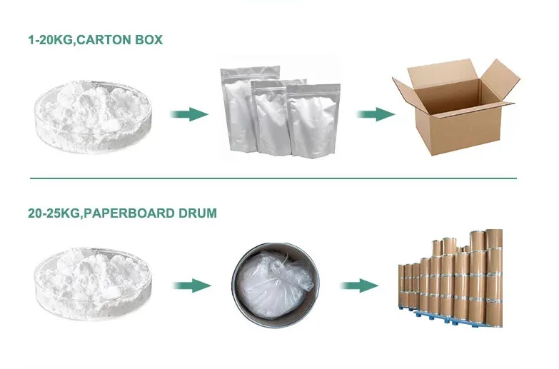 Cosmetic Grade Pure Silk Sericin