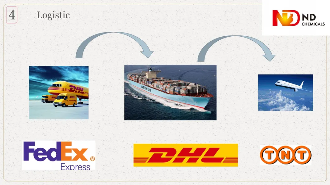 Dl Methionine for Animal Poultry Feed Hot Sale