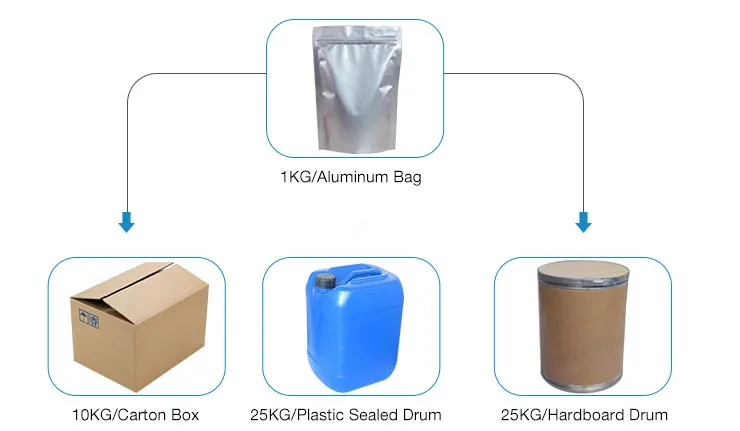 Factory Supply Gynostemma Extract Powder 98% Gypenosides