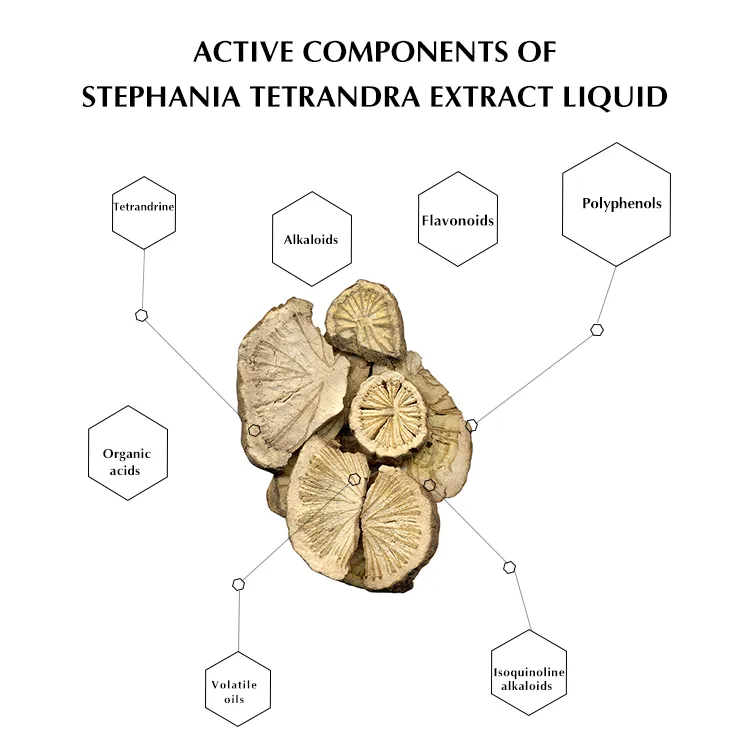 Herbal Cosmetics with Stephania Tetrandra Extract Liquid Adding