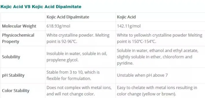 High Quality Skin Whitening Kojic Acid Dipalmitate Powder