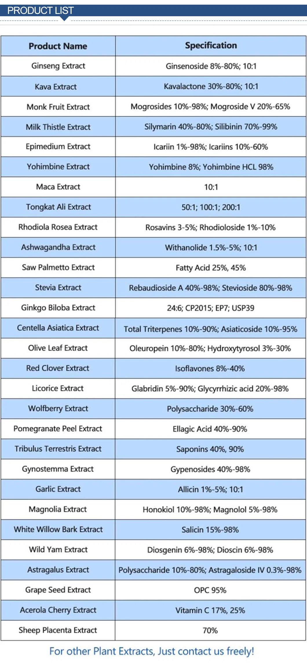 HPLC Tested High Quality Oxyresveratrol Powder