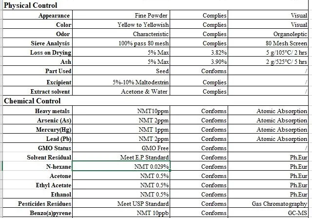 ISO Certified 100% Natural Phlorizin Powder Apple Extract Lower The Risk of Colon and Lung Cancer