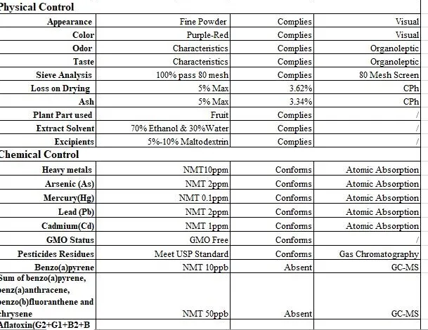 Kosher & Halal Certified 100% Natural Cranberry Extract