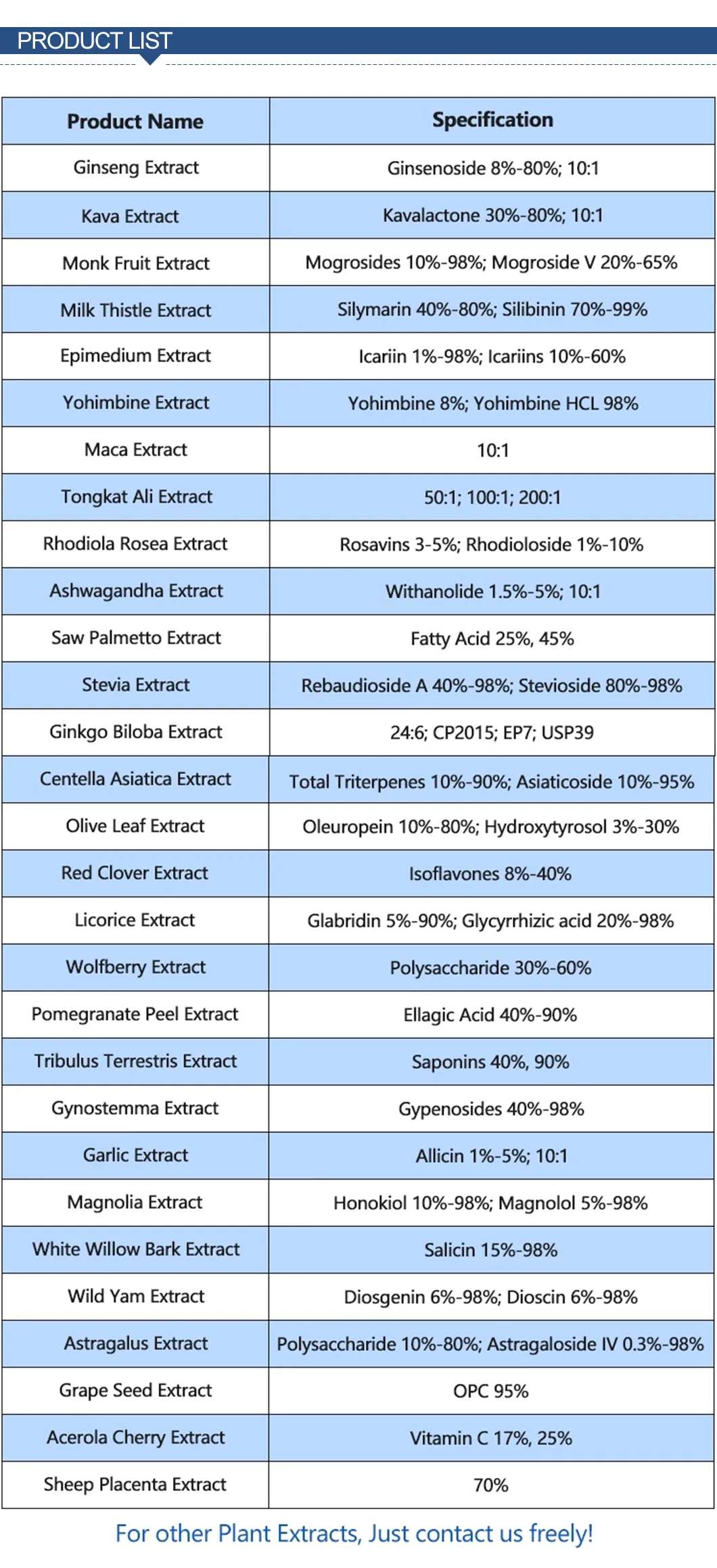 Lyphar Supply Chaga Extract Polysaccharides Chaga Mushroom Extract