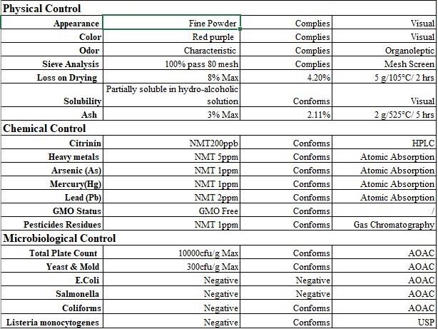 Manufacturer Supply 100% Natural Grape Seed Extract for Improve Immunity