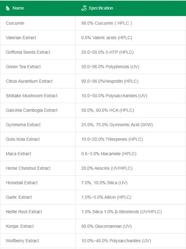 Medicine Grade Pygeum Africanum Extract