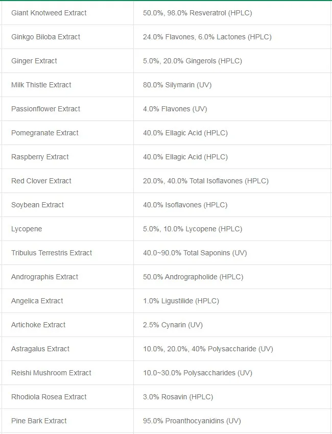 Natural 25% Vitamin C Fruit Powder 4: 1 Standardized Acerola Cherry Extract