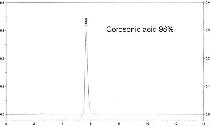 Natural Banaba Leaf Extract for Balances Blood Sugar
