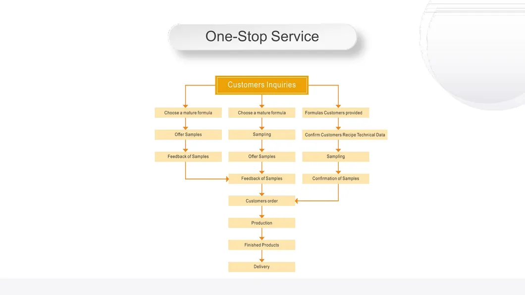 Private Label OEM Vitamin D3 Calcium Tablets for Bone Health
