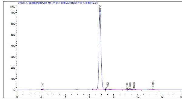 Pure Aloe Vera Extract Powder 98% Aloe Emodin for Anti-Virus, Improve Immunity