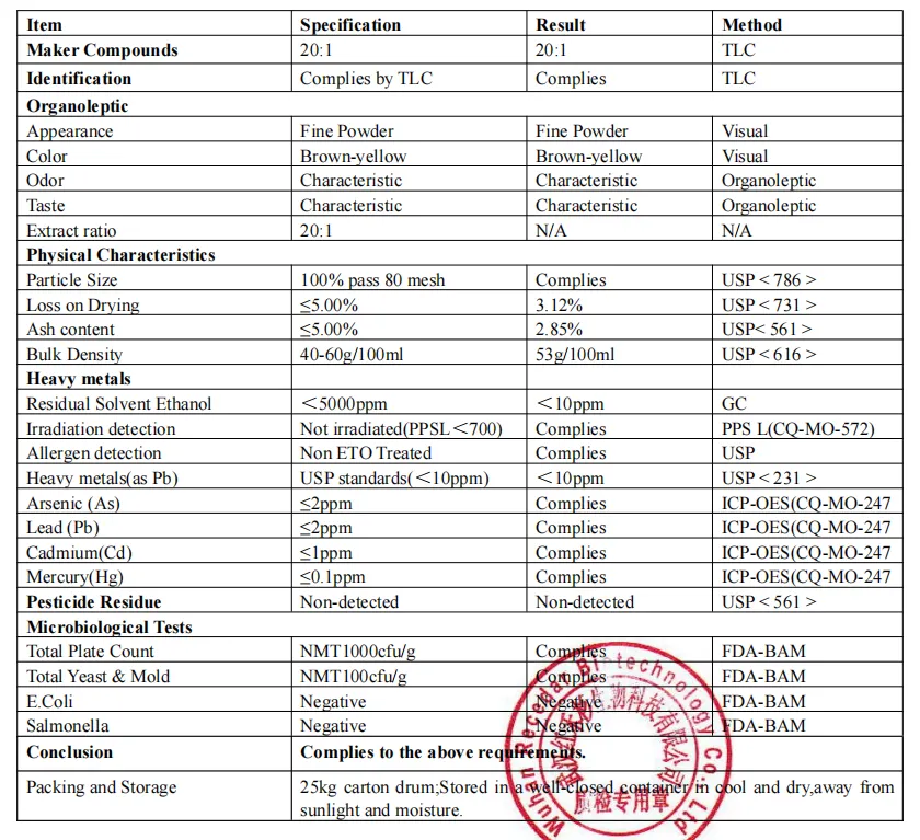 Red Clover Flower Extract Powder 2.5% Isoflavones