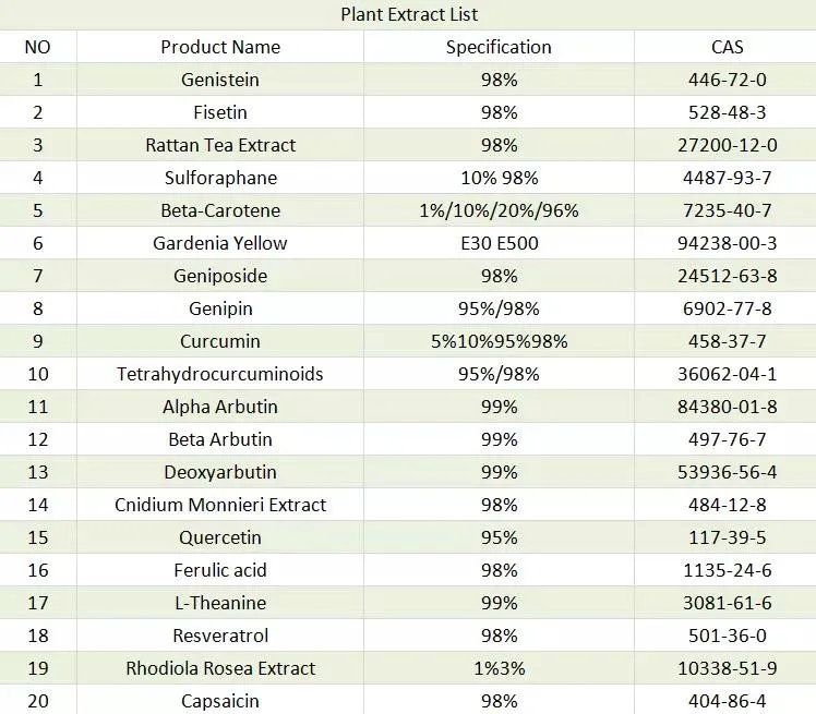 Soybean Extract Powder 98% Daidzein