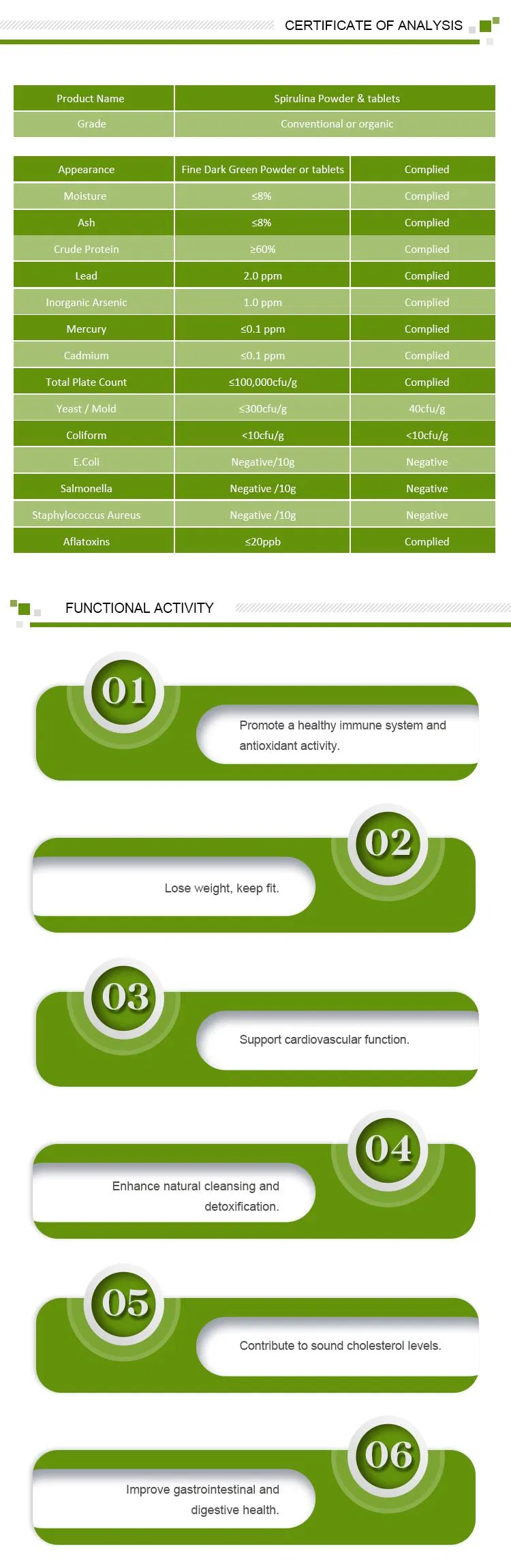 Super Healthcare Product Organic Spirulina and Chlorella Powder/Tablets Factory Supply