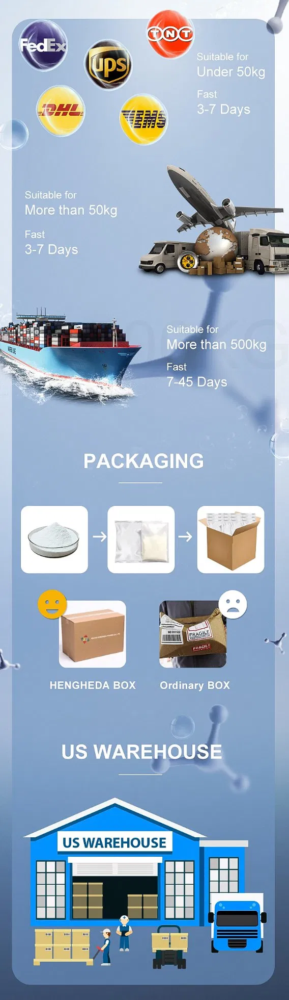 Wuhan Hhd Pharm Asiaticoside CAS 16830-15-2 Gotu Kola Extract Purity 98% HPLC Nmr COA